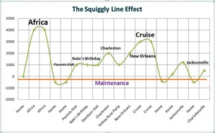 SquiggleCoaster