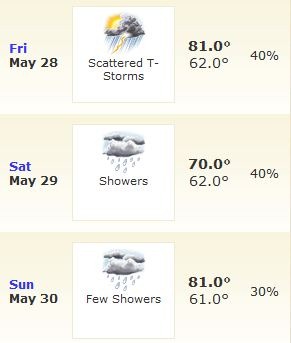 Asheville Weather