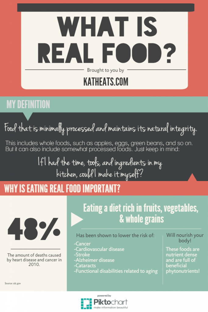 What is Real Food Infographic - Katheats.com