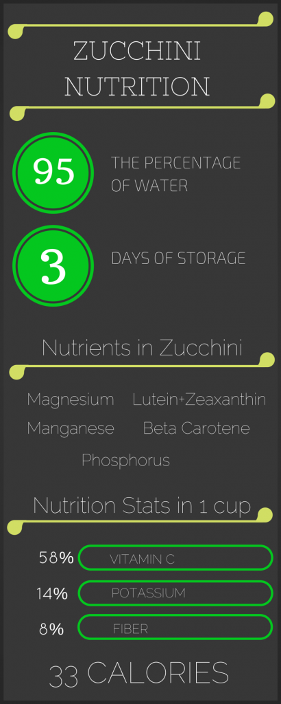 ZUCCHININUTRITION