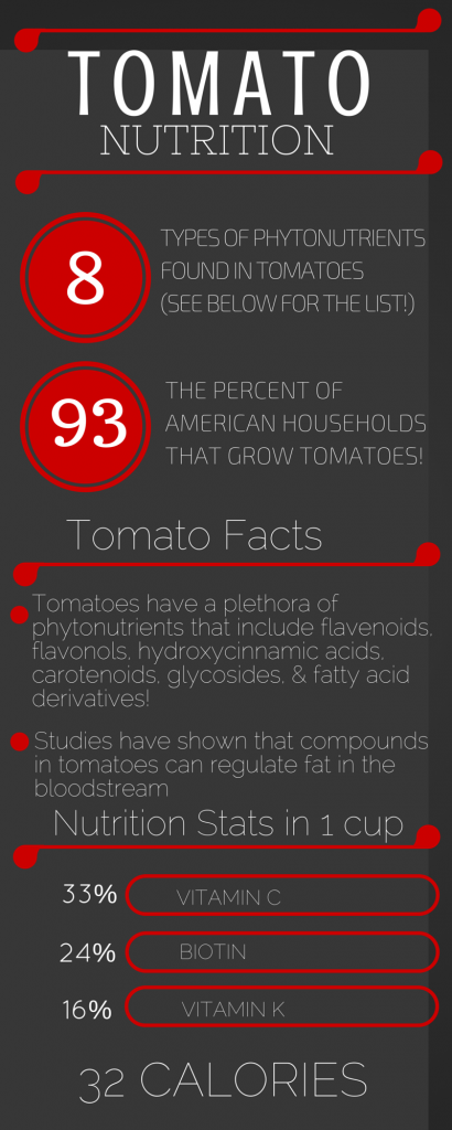 TOMATO NUTRITION