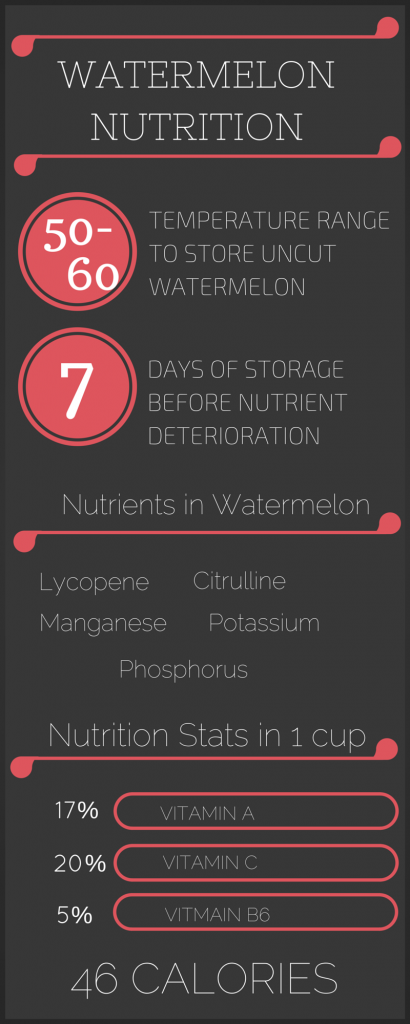 WATERMELONNUTRITION