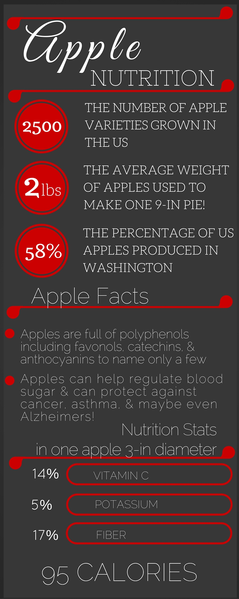 Apple Nutrition b