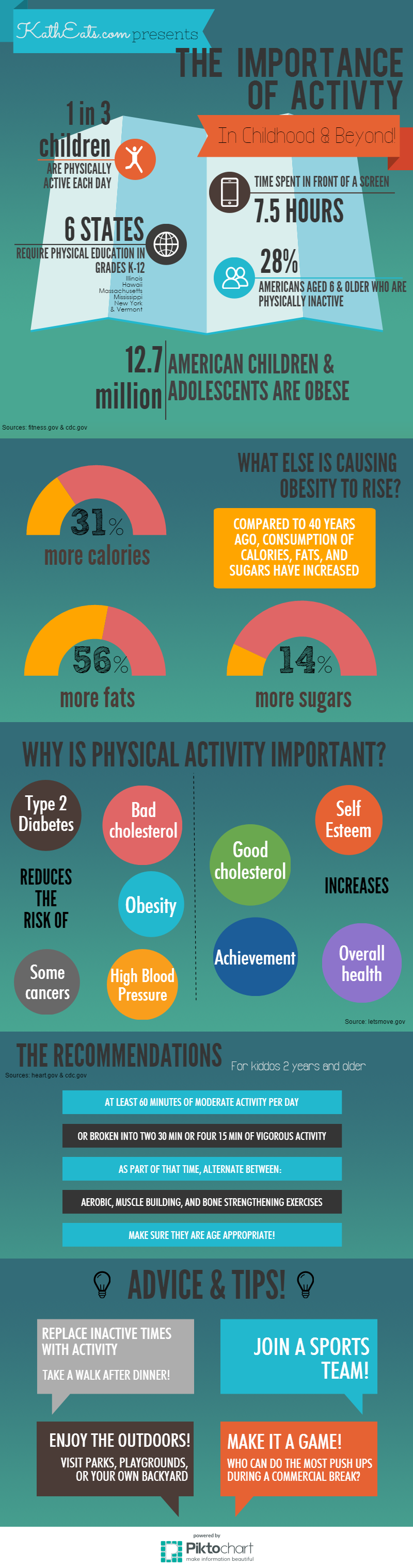 Importance of Activity F
