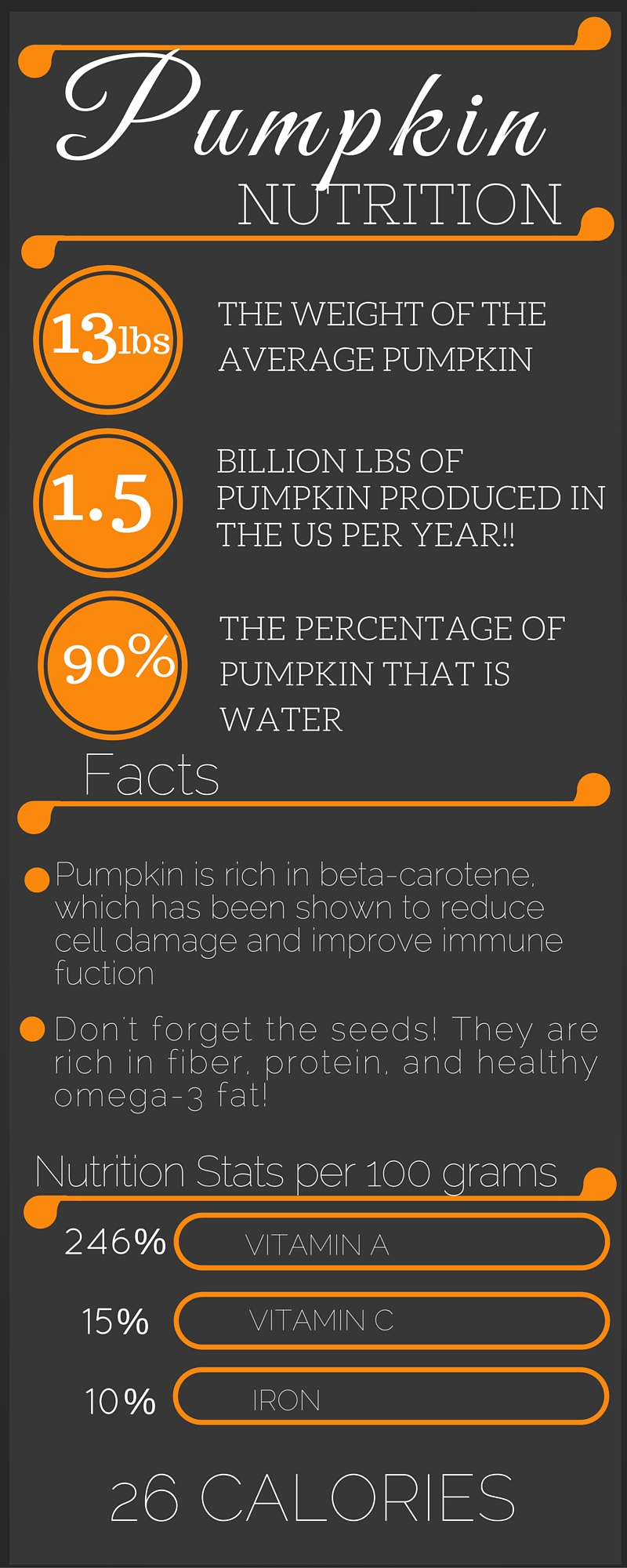 Pumpkin Nutrition