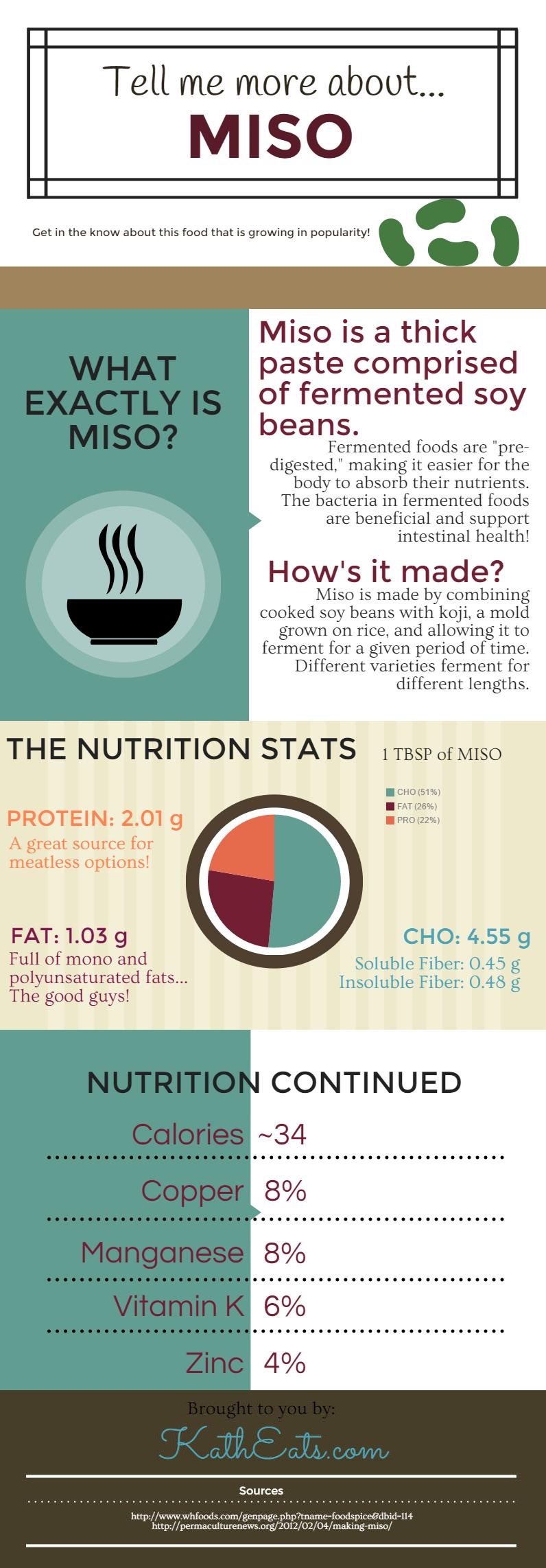 MISO nutrients MISO nutrients