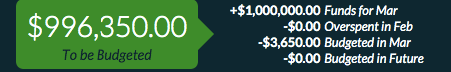 March ynab screenshot