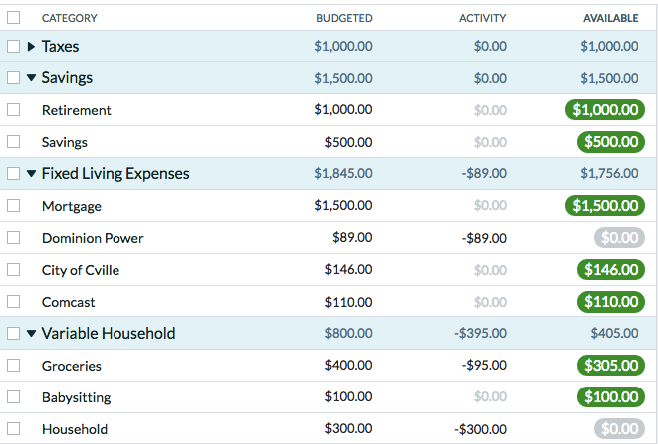 budget with savings, fixed expenses and variable household