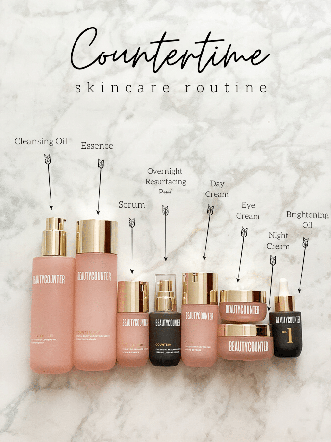 Countertime routine graphic