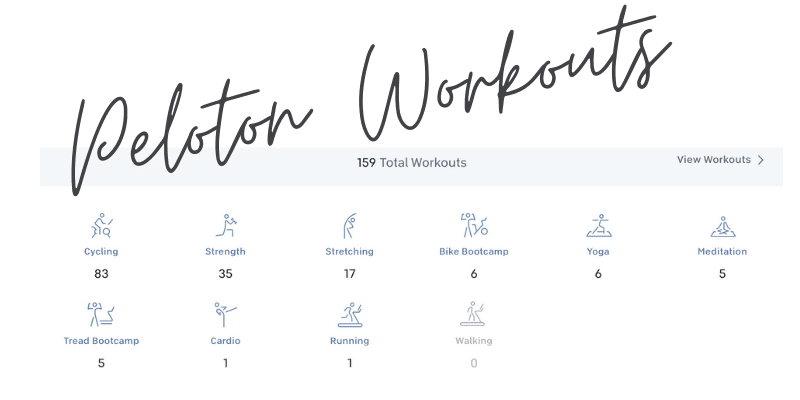Peloton workout summary chart