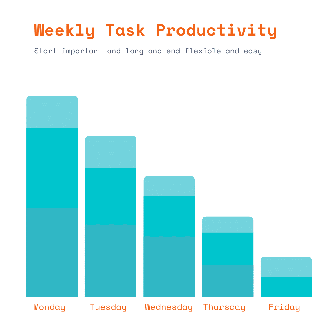 weekly task productivity