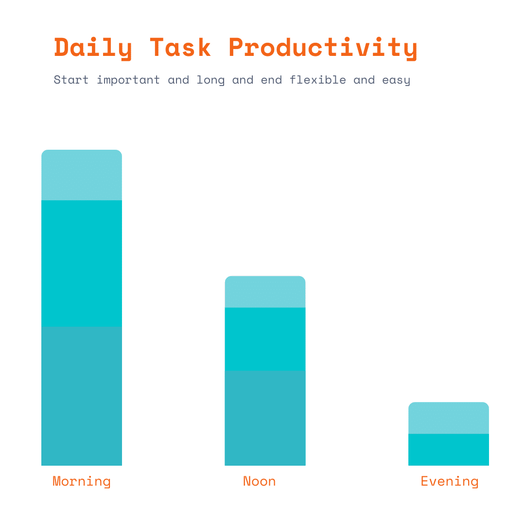 How To Organize Your Daily Schedule