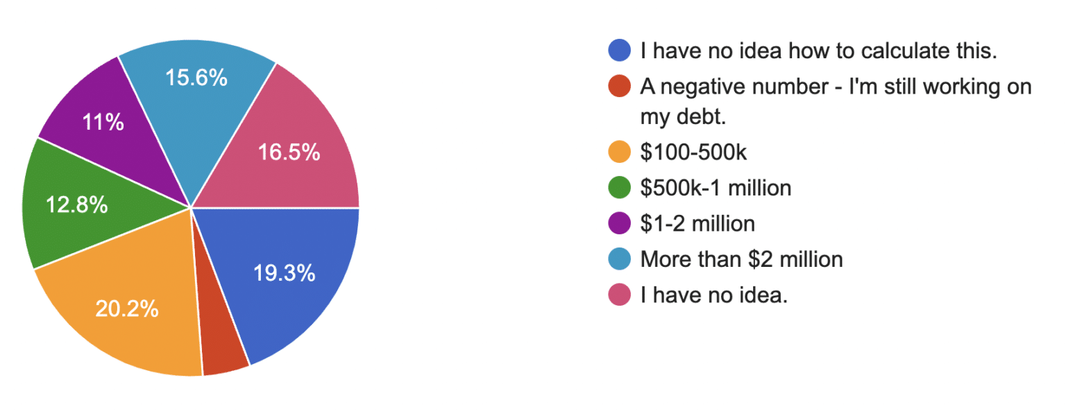 net worth What is your net worth?